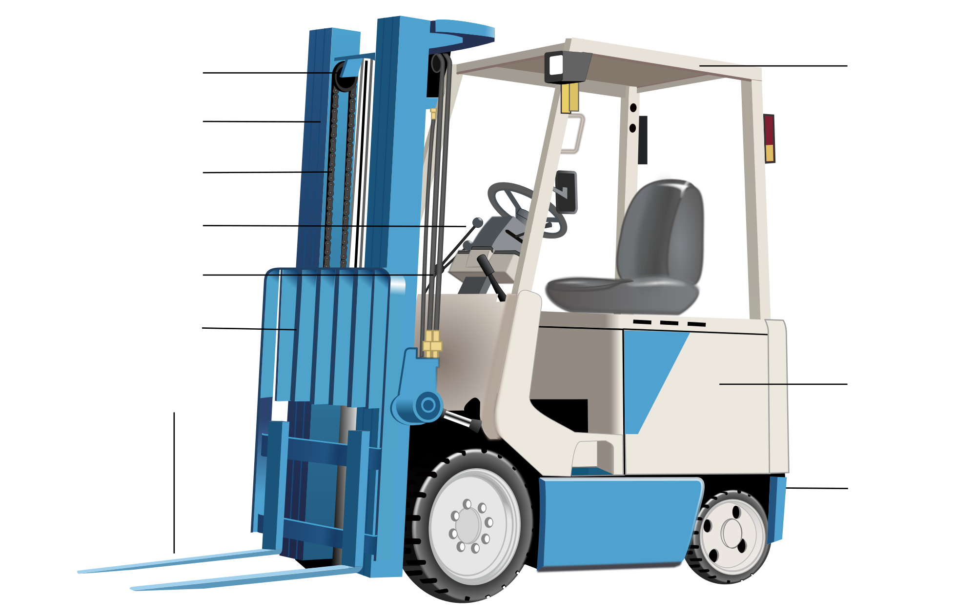 forklift theory test forktruck direct